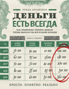 Деньги есть всегда. Как правильно тратить деньги, чтобы хватало на все и даже больше